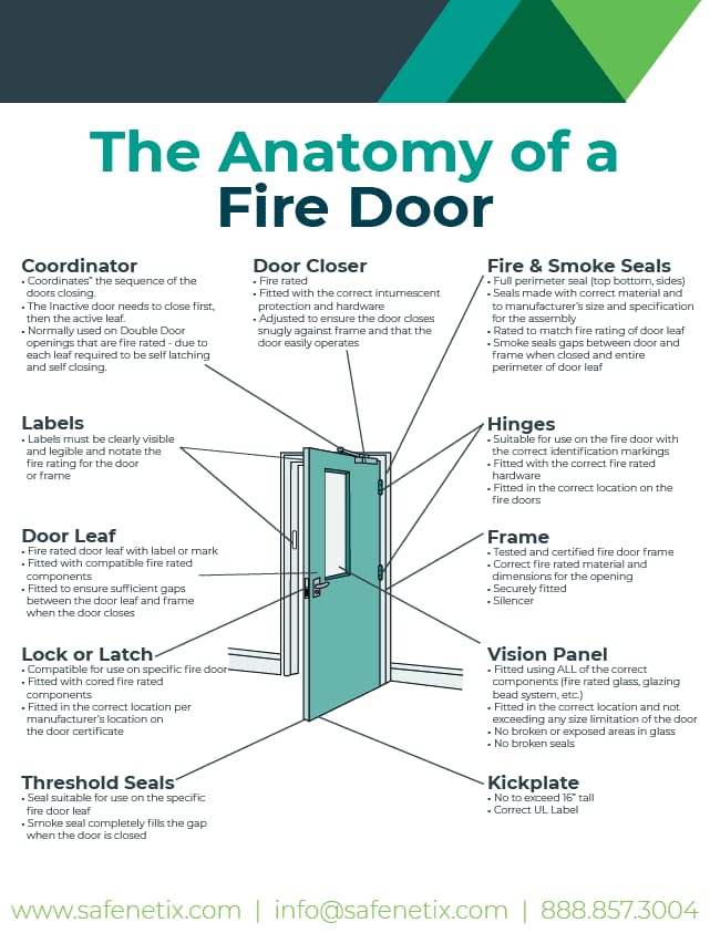 London Electrical and Fire - Fire exit