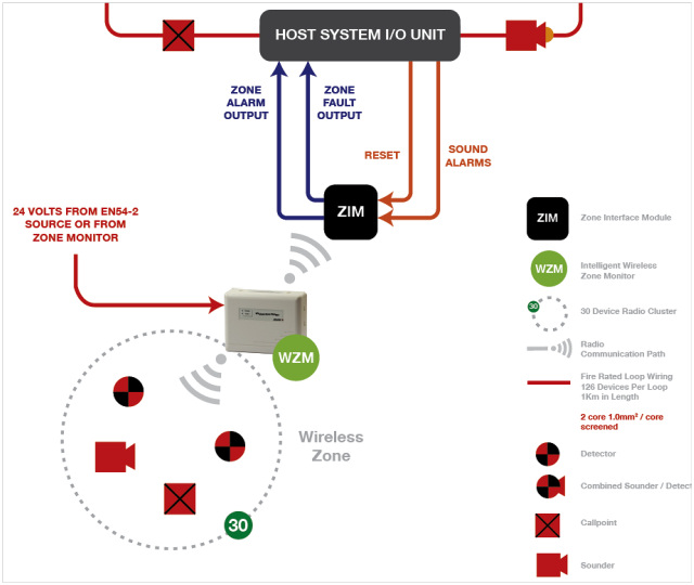 Wireless Zone Monitor by L.E.A.F